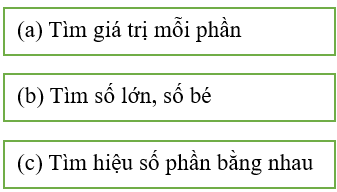 15 Bài tập trắc nghiệm Tìm hai số khi biết hiệu và tỉ số của hai số đó lớp 5 (có lời giải)