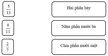 10 Bài tập trắc nghiệm Phân số thập phân lớp 5 (có lời giải)