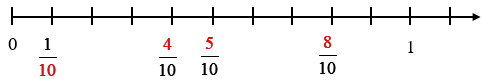 10 Bài tập trắc nghiệm Phân số thập phân lớp 5 (có lời giải)