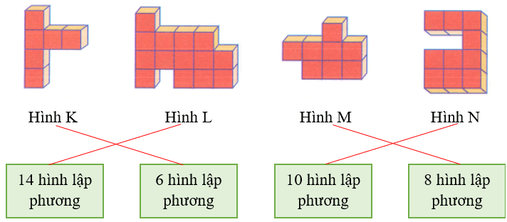 15 Bài tập trắc nghiệm Thể tích của một hình lớp 5 (có lời giải)