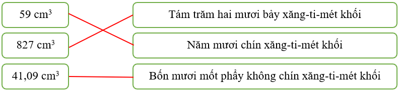 15 Bài tập trắc nghiệm Xăng-ti-mét khối lớp 5 (có lời giải)