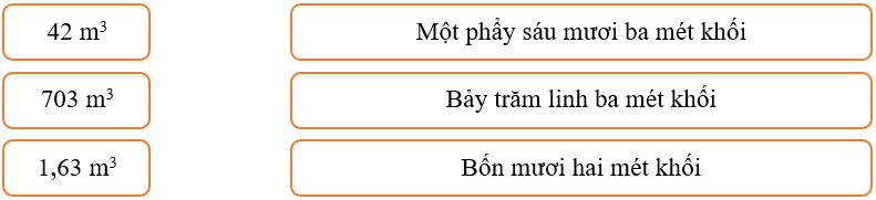 15 Bài tập trắc nghiệm Mét khối lớp 5 (có lời giải)