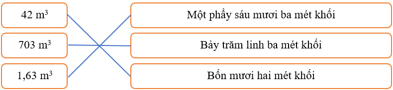 15 Bài tập trắc nghiệm Mét khối lớp 5 (có lời giải)