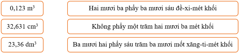 15 Bài tập tổng hợp Thể tích. Đơn vị đo thể tích lớp 5 (có lời giải)