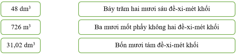 15 Bài tập trắc nghiệm Đề-xi-mét khối lớp 5 (có lời giải)