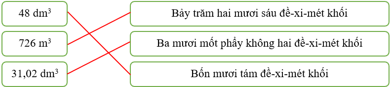 15 Bài tập trắc nghiệm Đề-xi-mét khối lớp 5 (có lời giải)