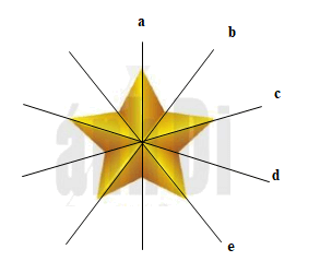 Trong các hình 48, 49, 50, hình nào có trục đối xứng? Nếu là hình có trục đối xứng