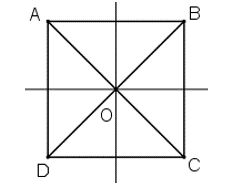 Hãy quan sát xung quanh và chỉ ra những hình: a) Có trục đối xứng