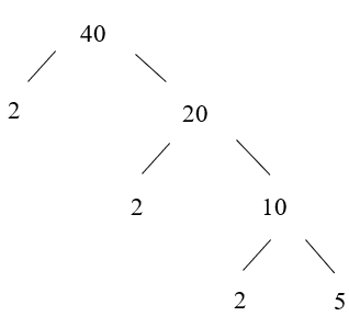 Phân tích một số ra thừa số nguyên tố (Lý thuyết Toán lớp 6) | Cánh diều