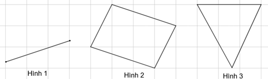 13 Bài tập trắc nghiệm Đối xứng trong thực tiễn (có đáp án) | Toán lớp 6 Cánh diều