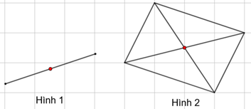 13 Bài tập trắc nghiệm Đối xứng trong thực tiễn (có đáp án) | Toán lớp 6 Cánh diều