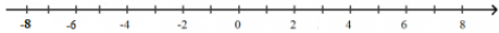 Sắp xếp các số nguyên sau theo thứ tự tăng dần và biểu diễn chúng trên trục số