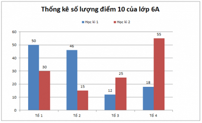 Bạn đang học Toán lớp 6 và đang tìm kiếm các bài tập để luyện tập kỹ năng của mình? Vậy hãy tham khảo ngay bài tập số 6! Với các dạng bài toán thực tế cùng những thủ thuật giải toán thú vị, Toán lớp 6 bài 6 chắc chắn sẽ giúp bạn tăng cường kiến thức một cách hiệu quả.