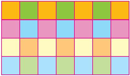 Các nhóm tìm ƯCLN(28, 16) để tìm độ dài cạnh của các ô vuông nhỏ cần kẻ