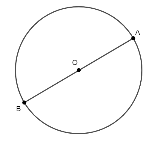 Lấy một điểm A bất kì trên đường tròn tâm O. Hãy tìm điểm B