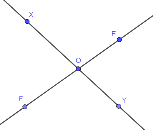 Bài 3: Hai đường thẳng cắt nhau, song song. Tia | Lý thuyết Toán lớp 6 Chân trời sáng tạo