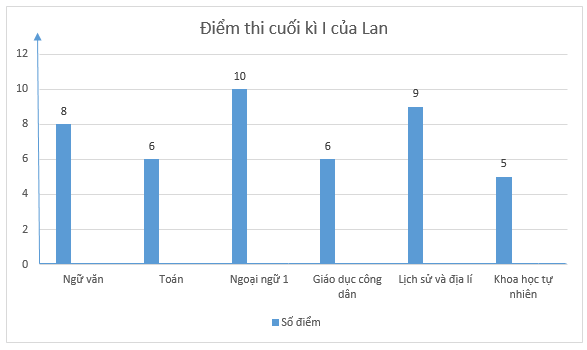 Thực hành 1: Với hình ảnh về bài thực hành 1, bạn sẽ được trải nghiệm những kiến thức cơ bản về toán học. Bài tập này giúp bạn làm quen với các phép tính cơ bản và áp dụng chúng vào các bài tập thực tế. Hãy cùng tìm hiểu và thực hành để nâng cao kỹ năng toán học của mình nhé!