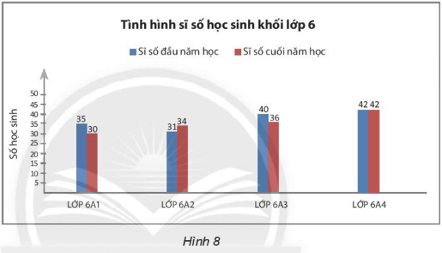 Toán 6 là bước đệm quan trọng để xây dựng nền tảng kiến thức nền tảng cho học sinh. Tìm hiểu ảnh liên quan đến Toán 6 để trải nghiệm một cách học thú vị và nhận thấy giá trị và vai trò của Toán đối với cuộc sống hàng ngày.