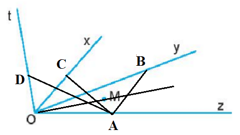 Điểm M trong hình sau là điểm trong của những góc nào?