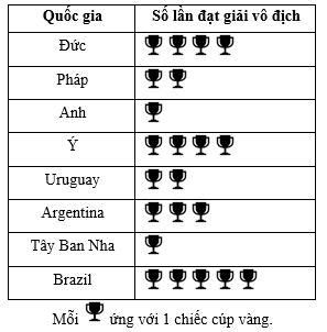 11 Bài tập trắc nghiệm Toán lớp 6 Chương 4 Chân trời sáng tạo có đáp án