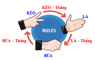 19 Bài tập trắc nghiệm Toán lớp 6 Chương 9 Chân trời sáng tạo có đáp án