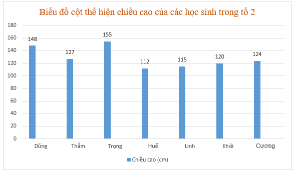 Vận dụng: \