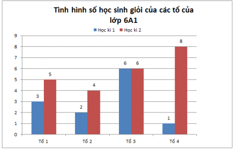 Toán 6 là một môn học quan trọng phải học trong học sinh tiểu học ở Việt Nam. Bạn đang tìm kiếm các bài tập và hướng dẫn giúp bạn học tốt Toán 6 không? Hãy xem hình liên quan đến từ khóa này để tìm hiểu thêm và trở thành một học sinh Toán 6 thông thạo nhất!