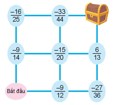 Toán lớp 6 Bài 23: Mở rộng phân số. Phân số bằng nhau | Giải Toán 6