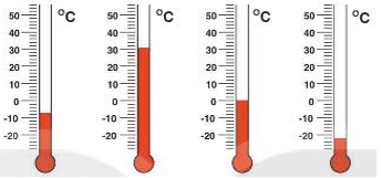 Mỗi nhiệt kế dưới đây chỉ bao nhiêu độ C