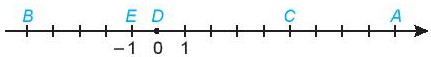 Các điểm A, B, C, D và E trong hình dưới đây biểu diễn những số nào