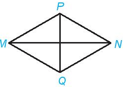 Cho hình thoi MPNQ như hình dưới với MN = 8 cm; PQ = 6 cm