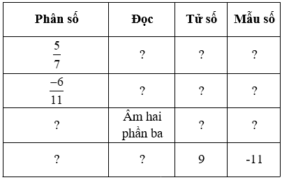 Hoàn thành bảng sau