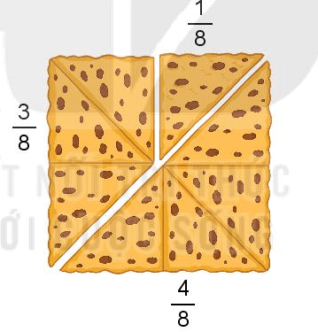 Nam cắt một chiếc bánh nướng hình vuông thành ba phần không bằng nhau