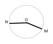 Dùng compa vẽ đường tròn tâm O có bán kính bằng 2 cm. Gọi M và N là hai điểm