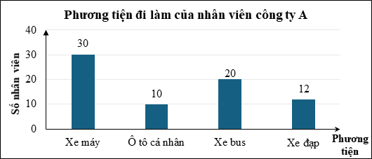 Đề kiểm tra Toán 6 Kết nối tri thức Chương 9 (có lời giải)