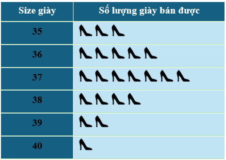 Đề kiểm tra Toán 6 Kết nối tri thức Chương 9 (có lời giải)