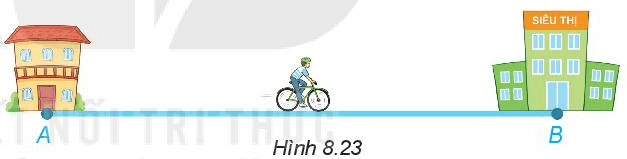 Một người đi xe đạp trên một đoạn đường thẳng từ A đến B (H.8.23)