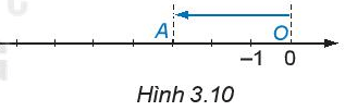 Từ gốc O trên trục số, di chuyển sang trái 3 đơn vị đến điểm A