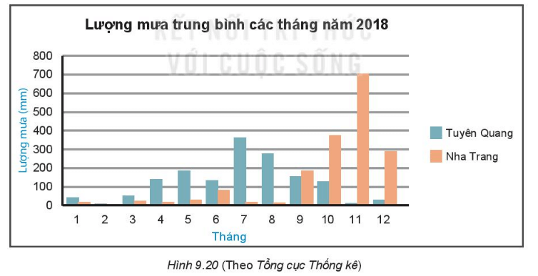 Luyện Tập 2 trang 84, 85 Toán lớp 6 Tập 2 | Kết nối tri thức Giải Toán lớp 6