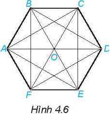 Cho hình lục giác đều như hình 4.6. Ta đã biết, 6 hình tam giác đều 