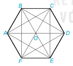 Hình chữ nhật, hình thoi, hình bình hành, hình thang cân | Lý thuyết Toán lớp 6 chi tiết Kết nối tri thức