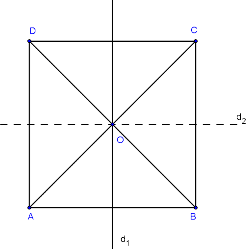 >Hình có trục đối xứng | Lý thuyết Toán lớp 6 chi tiết Kết nối tri thức