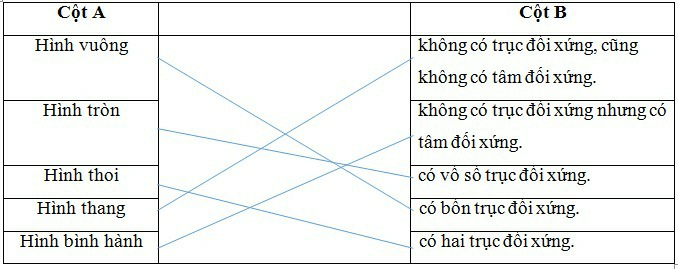 Tổng hợp lý thuyết Toán lớp 6 Chương 5: Tính đối xứng của hình phẳng trong tự nhiên chi tiết | Kết nối tri thức