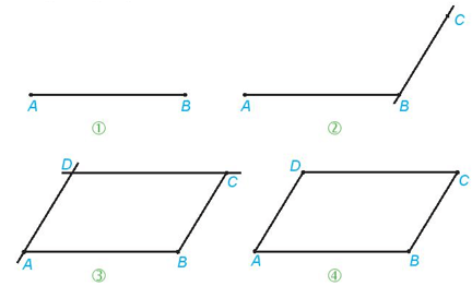Vẽ hình bình hành ABCD có AB = 5 cm; BC = 3 cm theo hướng dẫn sau