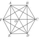 13 Bài tập trắc nghiệm Hình tam giác đều. Hình vuông. Hình lục giác đều (có đáp án) | Kết nối tri thức Toán lớp 6