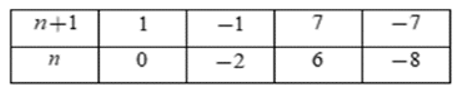 Bài tập trắc nghiệm Bài 25: Phép cộng và phép trừ phân số có đáp án | Toán lớp 6 Kết nối tri thức (ảnh 1)