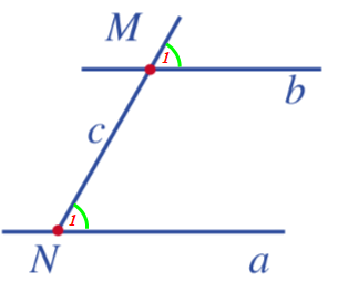 Thực hành vẽ đường thẳng b đi qua điểm M và song song với đường thẳng a