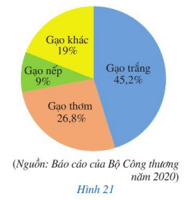 Tính khối lượng xuất khẩu mỗi loại gạo: gạo trắng, gạo thơm, gạo nếp của Việt Nam trong năm 2020