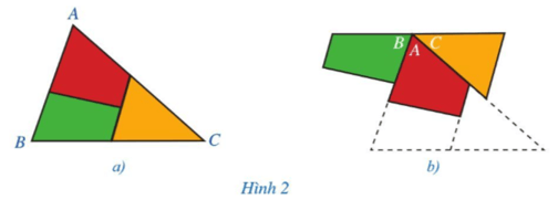 Cắt tam giác ABC thành ba mảnh (Hình 2a) và ghép lại (Hình 2b)