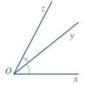 Quan sát hai góc xOy và zOy ở Hình 3. Hai góc xOy và zOy có đỉnh O chung và cạnh Oy chung
